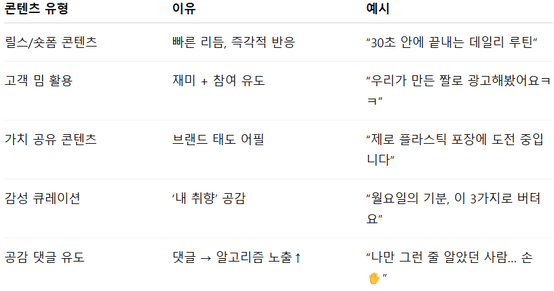실전에서 먹히는 콘텐츠 유형 표.png